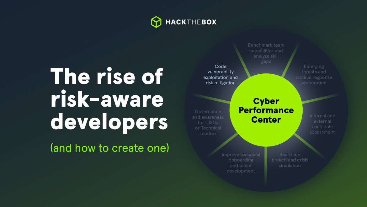 Hack the Box article-card asset