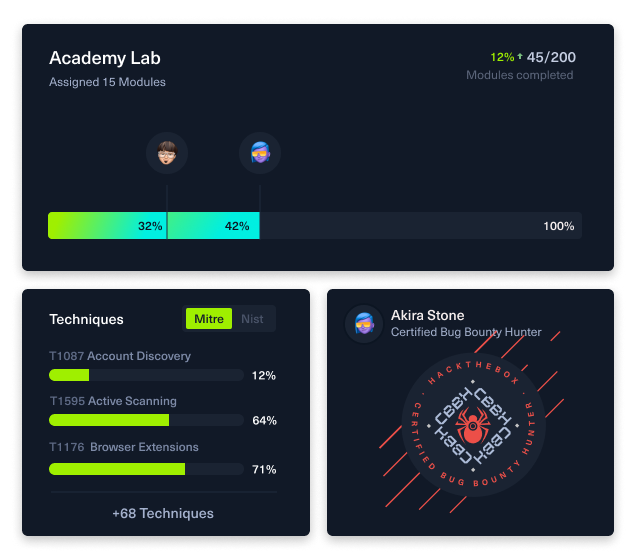 Academy-stats-2