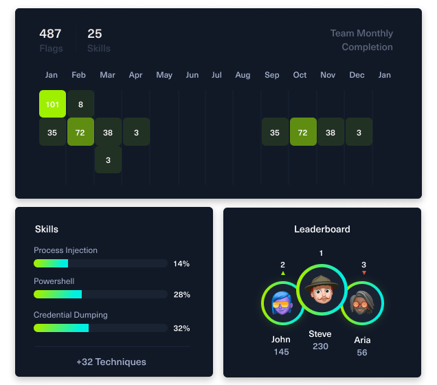 Ranges-Stats